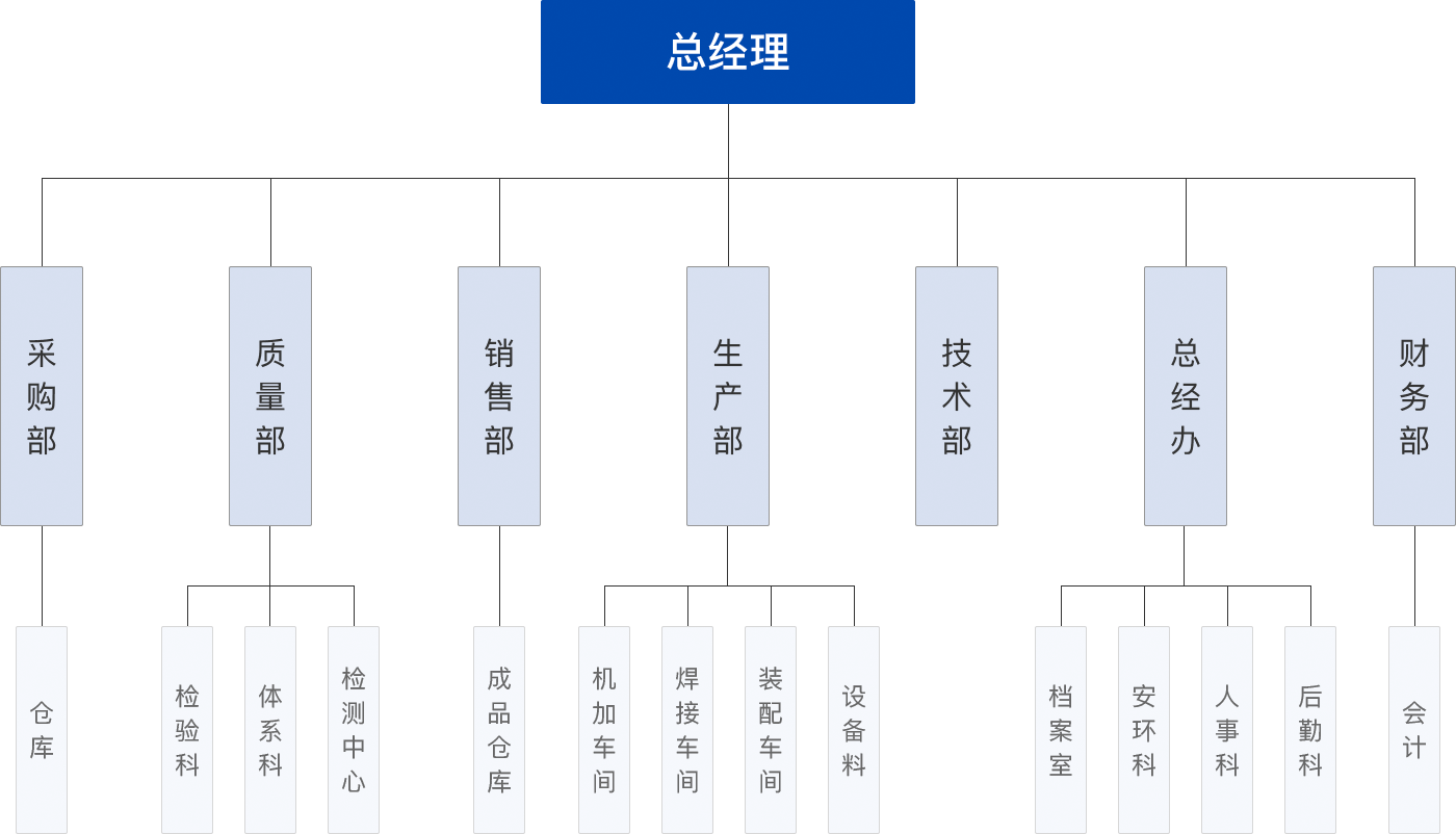 電動(dòng)汽車后橋總成,電動(dòng)車前驅(qū),減速箱總成,后軸總成,后驅(qū)動(dòng)橋總成,微型車后橋總。